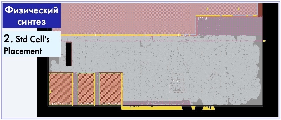 Серый участок на картинке — это площадь, занятая стандартной логикой. Сверху — большой макроблок аналоговой части интерфейса, в левом нижнем углу — блоки предкомпилированной SRAM-памяти