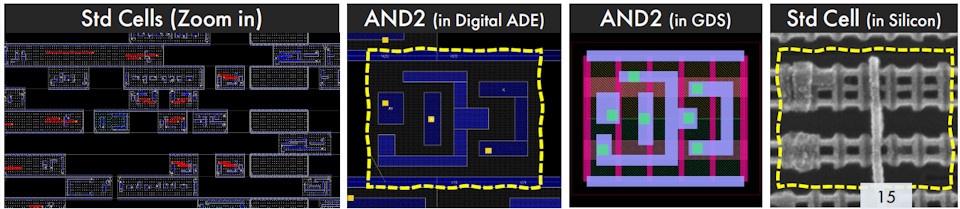 Разработка и производство современных ASIC-SoC глазами тополога - 9