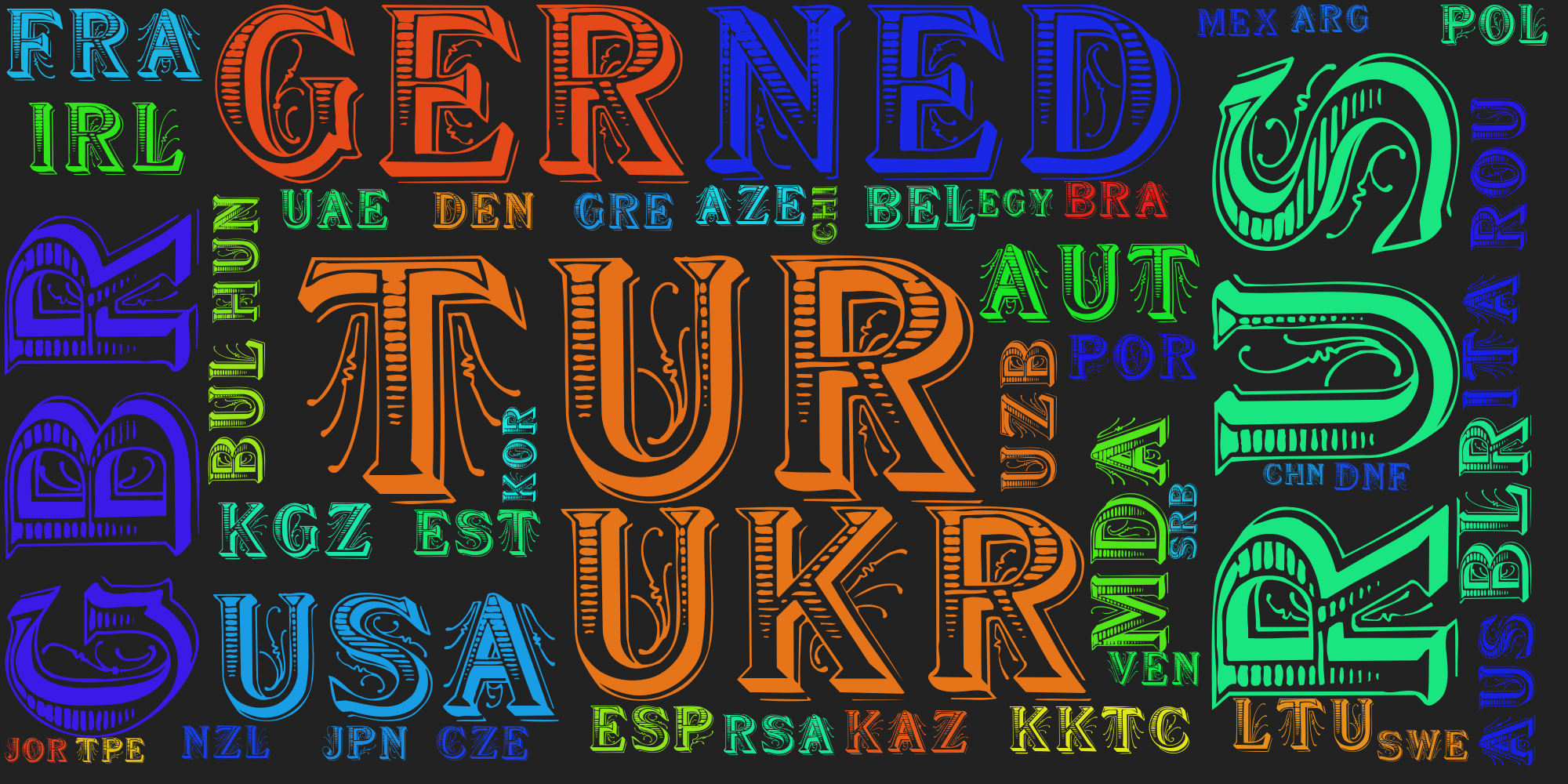 Страны принявшие участие в заплыве. Создано в утилите wordcloud_cli. 