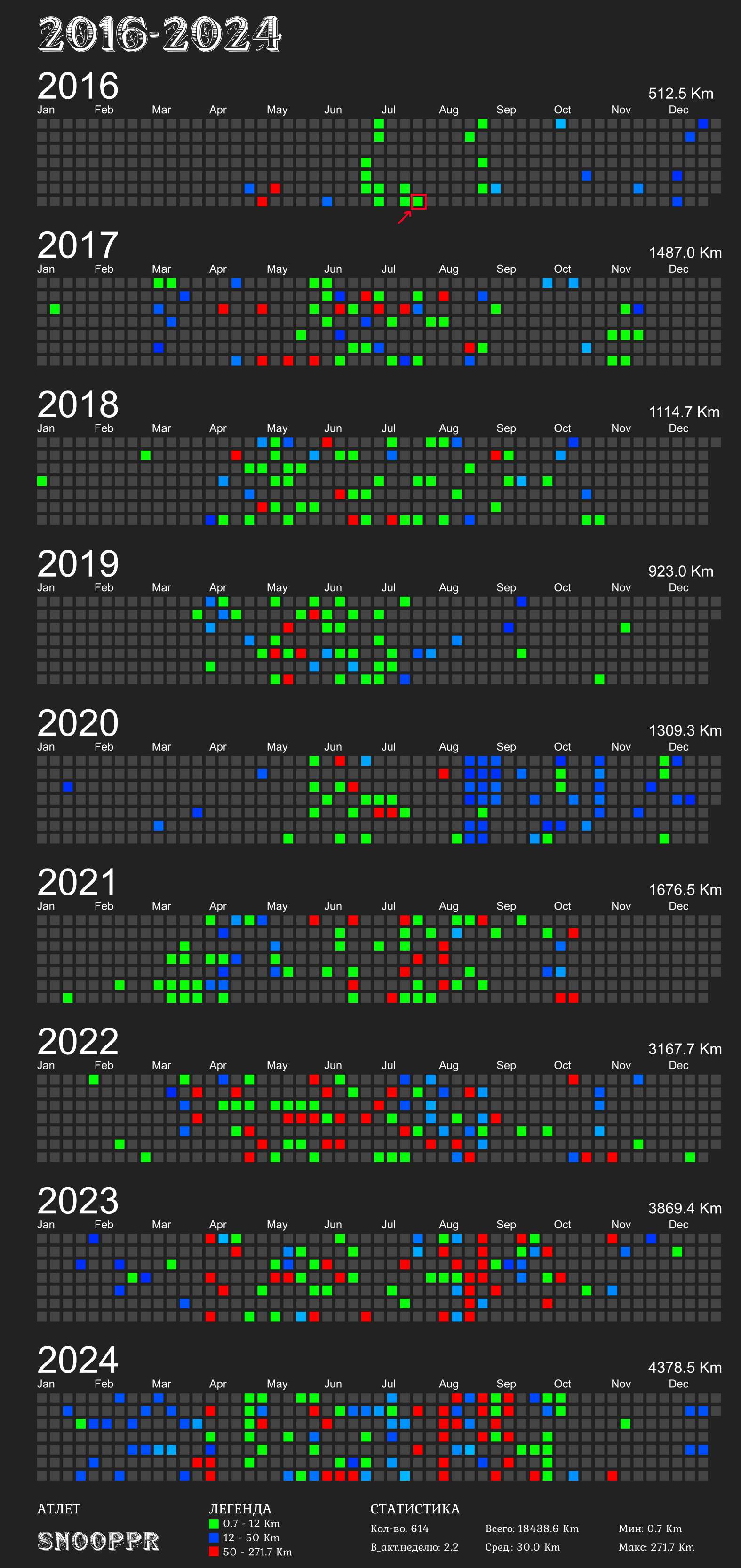 Githun-календарь спортивных активностей автора 2016-2024, выделена активность "заплыв через Босфор". Создано на Python в модифицированной под личные нужды Open Source утилите GpxTrackPoster.