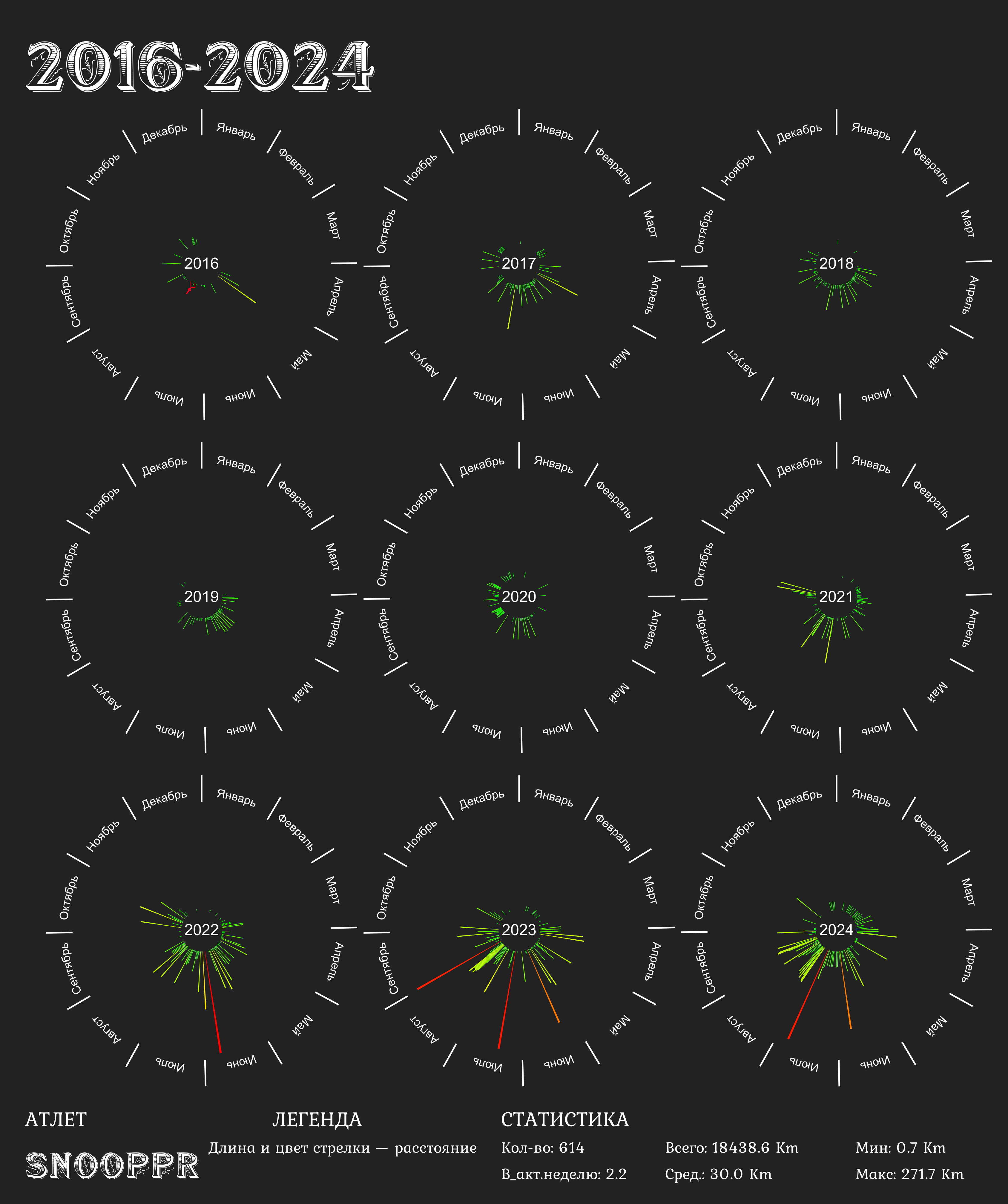 Калеблат спортивных активностей автора 2016-2024, выделена активность "заплыв через Босфор". Создано на Python в модифицированной под личные нужды Open Source утилите GpxTrackPoster.