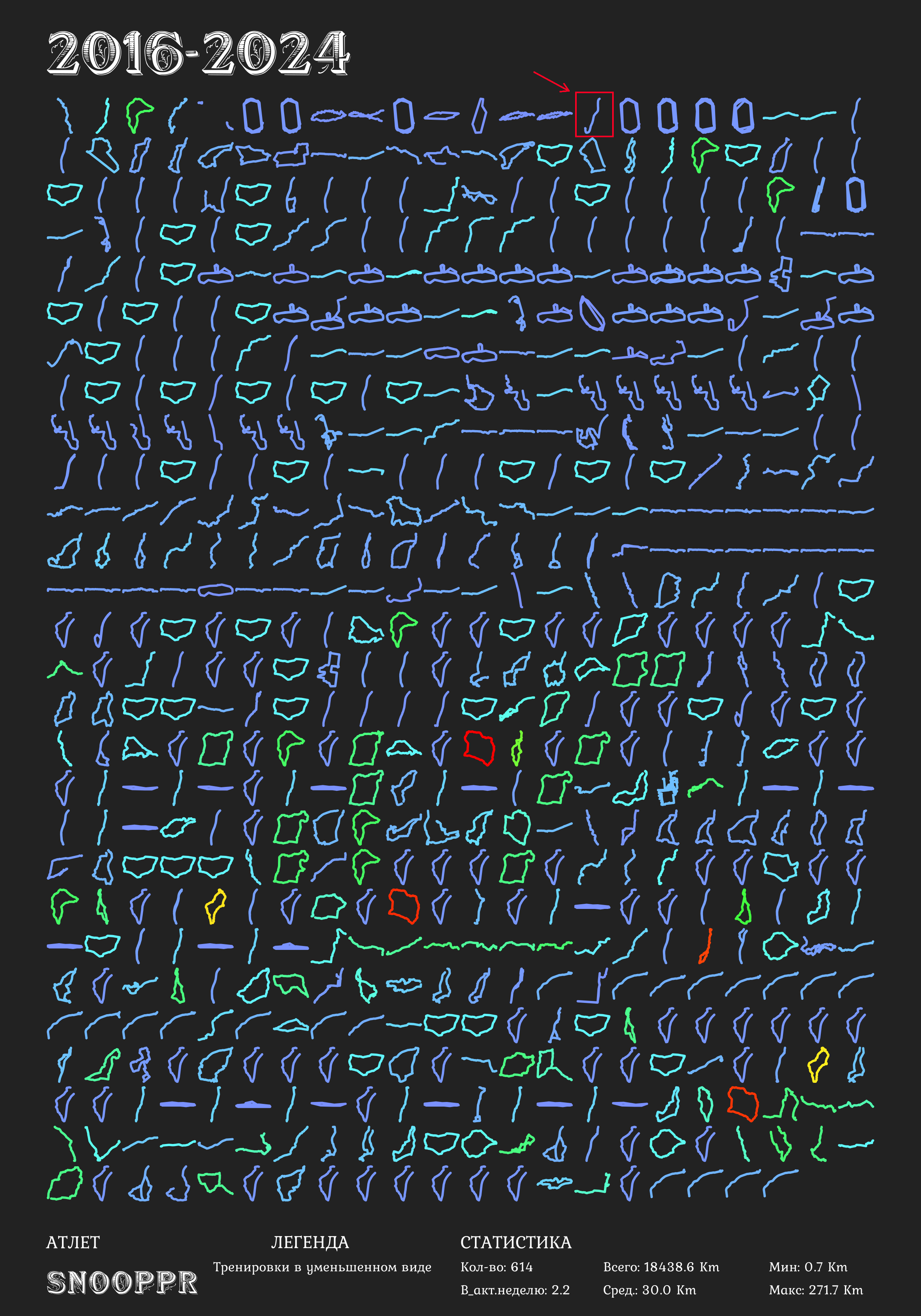 Спортивные активности автора 2016-2024 в уменьшенном виде, выделена активность "заплыв через Босфор". Создано на Python в модифицированной под личные нужды Open Source утилите GpxTrackPoster.