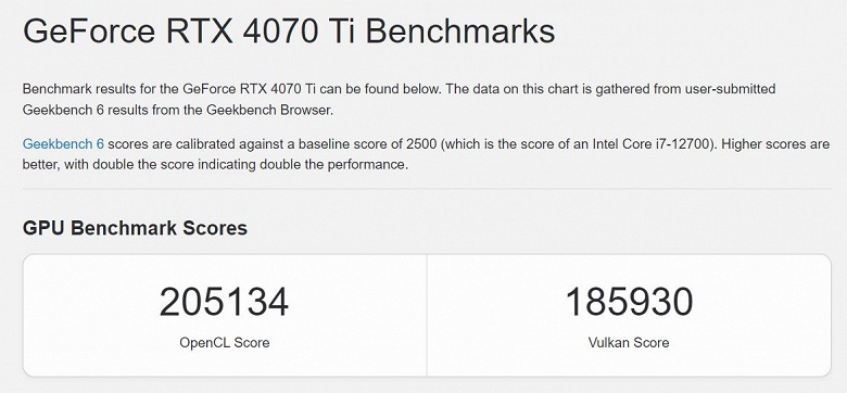 Выбор в пользу новых ускорителей Nvidia всё менее очевиден: GeForce RTX 5070 оказалась на 20% медленнее GeForce RTX 5070 Ti и она даже медленнее GeForce RTX 4070 Ti - 3 Выбор в пользу новых ускорителей Nvidia всё менее очевиден: GeForce RTX 5070 оказалась на 20% медленнее GeForce RTX 5070 Ti и она даже медленнее GeForce RTX 4070 Ti