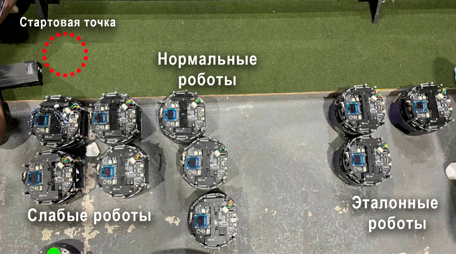 Результат тестирования силы слабого удара