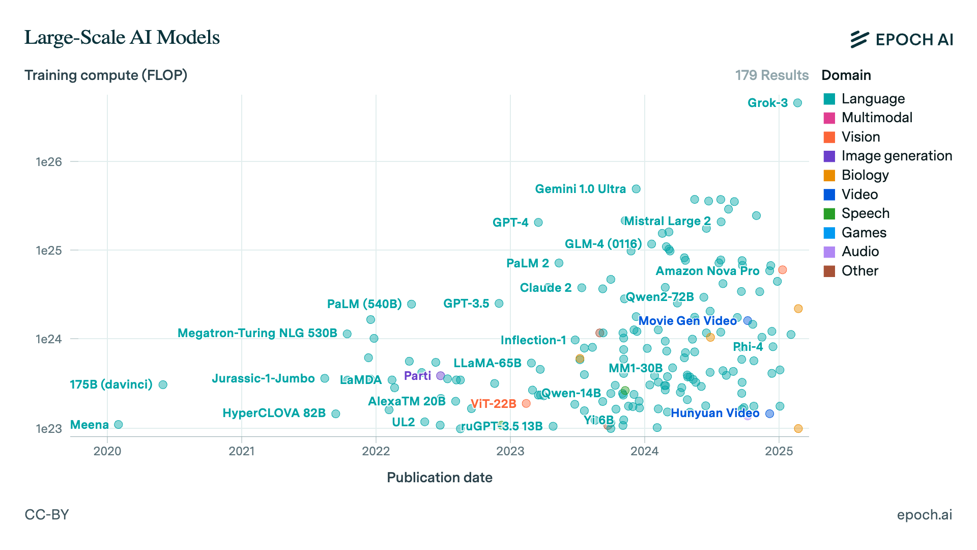 Скандал вокруг цензуры Grok 3: как Илон Маск пытается вколотить в свое детище «любовь к бате» - 3