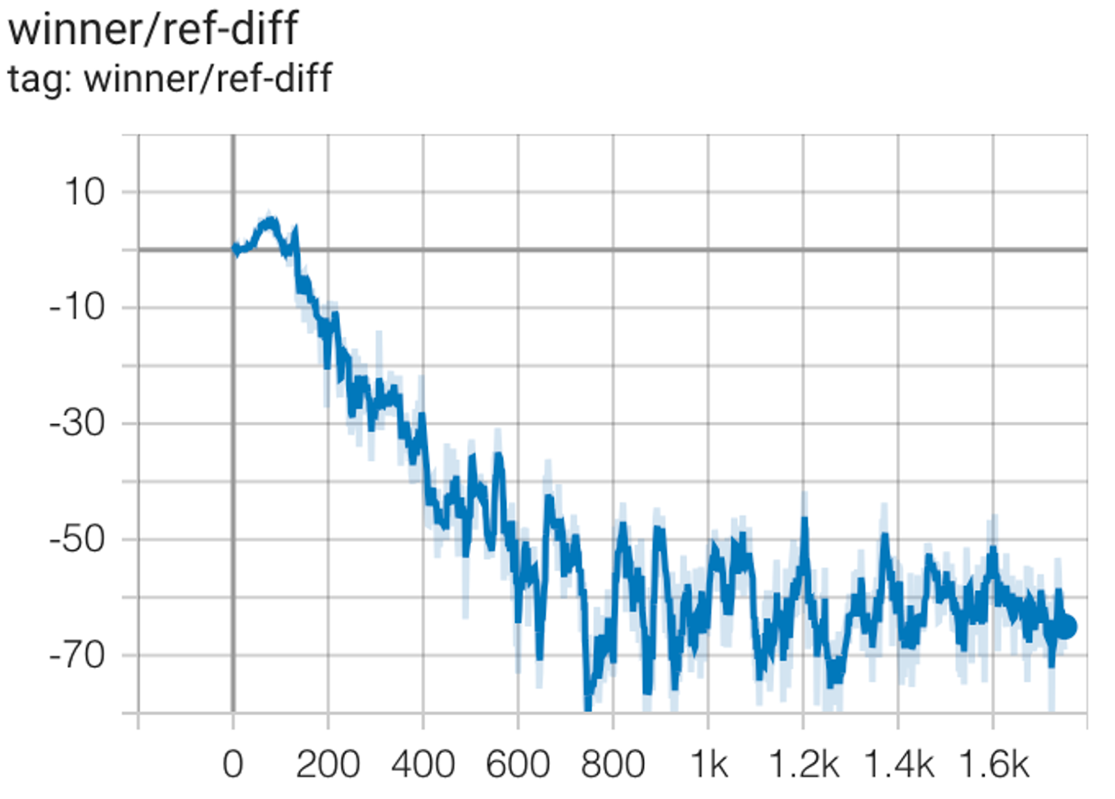 Встречаем YandexGPT 5 — в Алисе, облаке и опенсорсе - 8