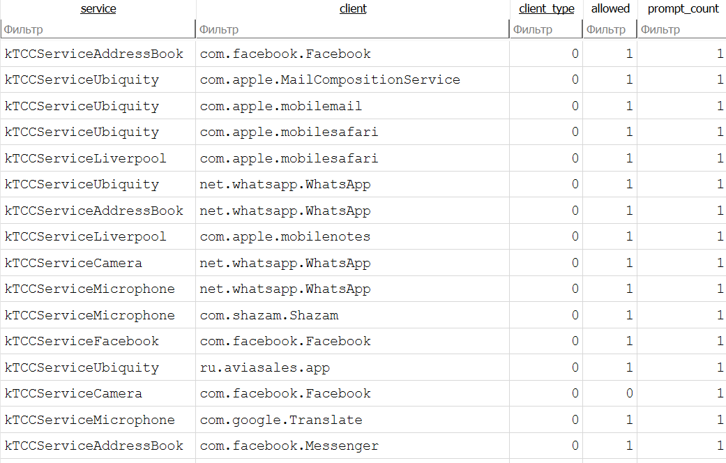 Три причины не выбрасывать старый айфон - 28