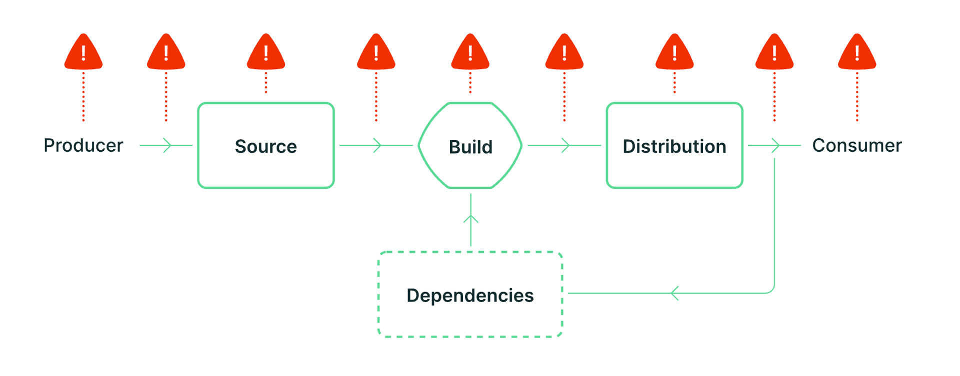 Как мы взломали цепочку поставок и получили 50 тысяч долларов - 2 Как мы взломали цепочку поставок и получили 50 тысяч долларов - 2
