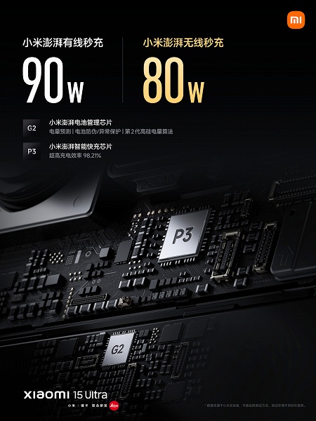 Он бросит вызов Samsung Galaxy S25 Ultra и iPhone 16 Pro Max. Представлен Xiaomi 15 Ultra: 200-мегапиксельная камера Leica, 6000 мАч, 90 Вт, IP68 и экран 2К