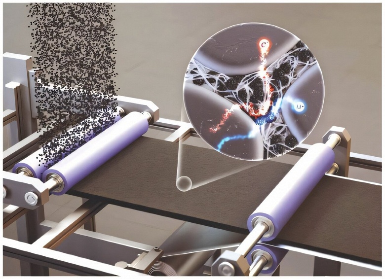 Южнокорейские инженеры создали сверхтолстый электрод для литий-ионных аккумуляторов, который увеличивает запас хода электромобилей на 14% - 1 Южнокорейские инженеры создали сверхтолстый электрод для литий-ионных аккумуляторов, который увеличивает запас хода электромобилей на 14%