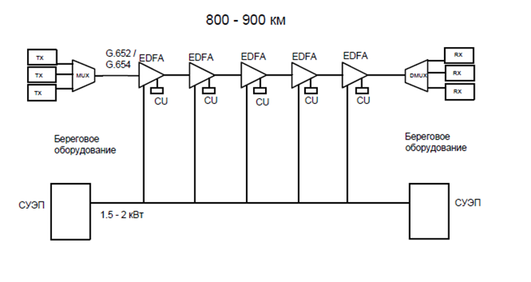 Кто проживает на дне океана? Рассказываем о подводных линиях связи - 11