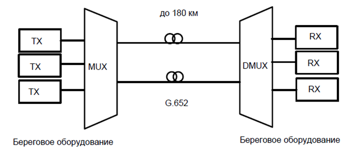Кто проживает на дне океана? Рассказываем о подводных линиях связи - 8