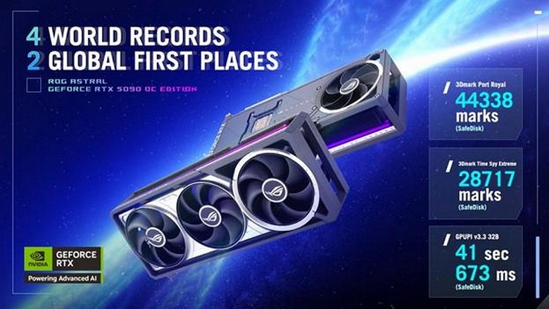 Взяли самую мощную видеокарту на рынке и разогнали. Asus ROG Astral GeForce RTX 5090 OC Edition установила несколько мировых рекордов