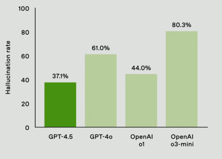GPT-4.5 для разработчиков: что нового, как интегрировать и использовать в бизнесе - 2
