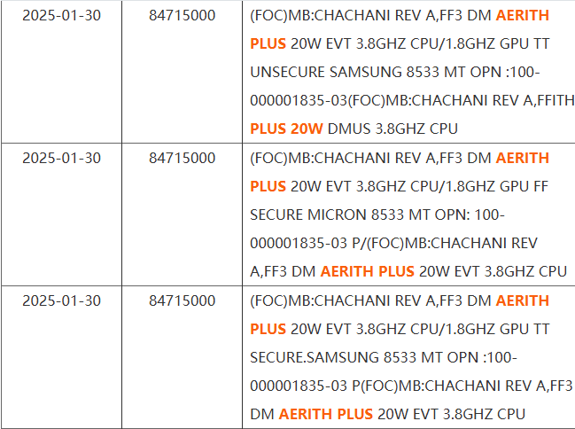Steam Deck 2 на подходе или это новое большое обновление консоли? В Сети заметили процессор Aerith Plus