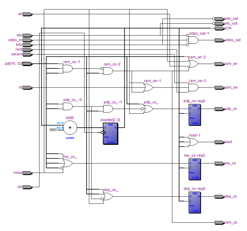 Схема в ПЛИС