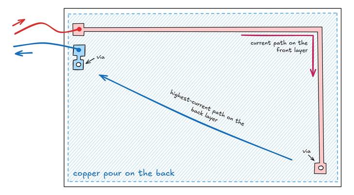 Зачем на печатных платах используют медные заливки? - 4 Зачем на печатных платах используют медные заливки? - 4
