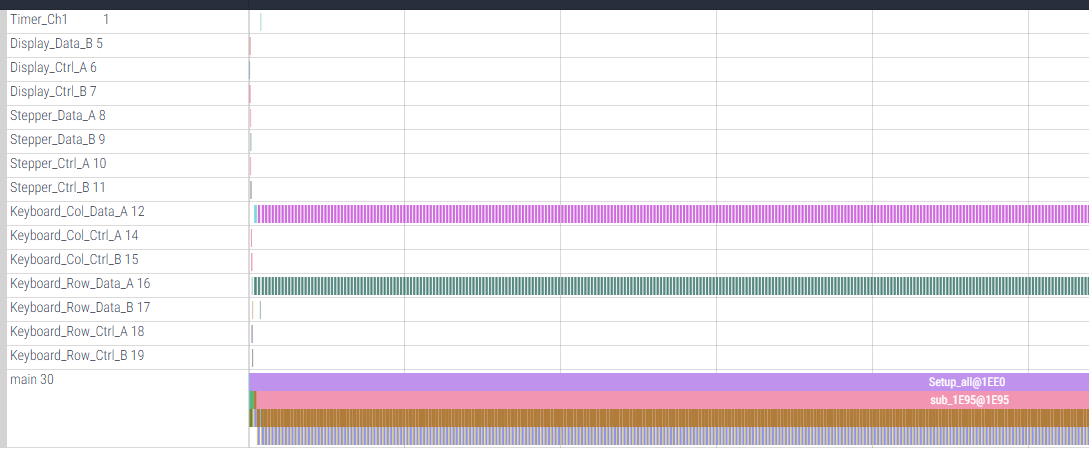 Последовательность выполнения функций в графическом представлении. Работа с портами ввода-вывода отображается отдельно по каждому каналу