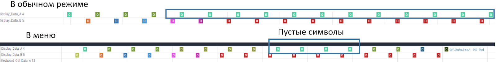 Последовательность символов, отправляемых на дисплей. Одинаковый цвет означает одинаковое значение