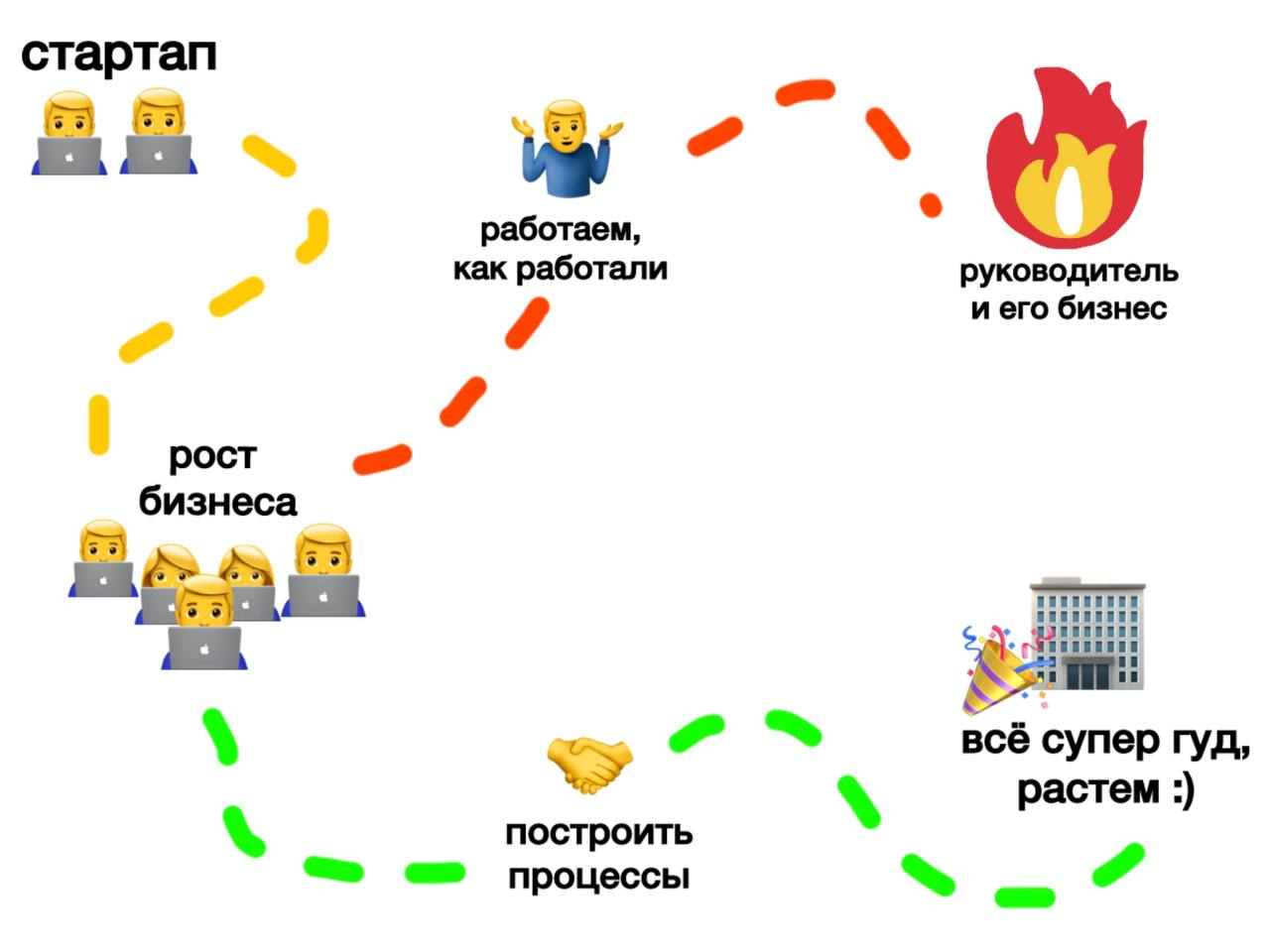 «Долго объяснять, проще сделать самому»: 7 инсайтов про управление командой, которые я хотел бы знать раньше - 2