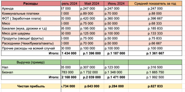 Как продать свой бизнес быстро и дорого