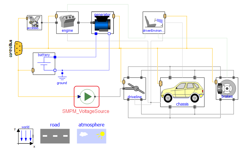 SeriesHybrid модель с SMPM_VoltageSource