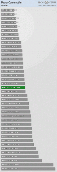 GeForce RTX 5070 &mdash; это фактически та же RTX 4070 Super, хотя Nvidia обещала RTX 4090. Опубликованы обзоры новинки 