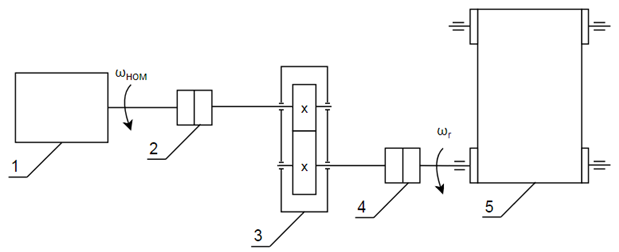 Кинематическая схема ленточного конвейера: 1-двигатель; 2, 4 - муфты; 3 - редуктор; 5 - конвейер