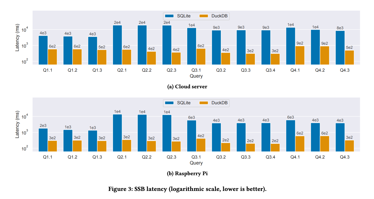 Как фильтры Блума в 10 раз ускорили SQLite - 3 Как фильтры Блума в 10 раз ускорили SQLite - 3