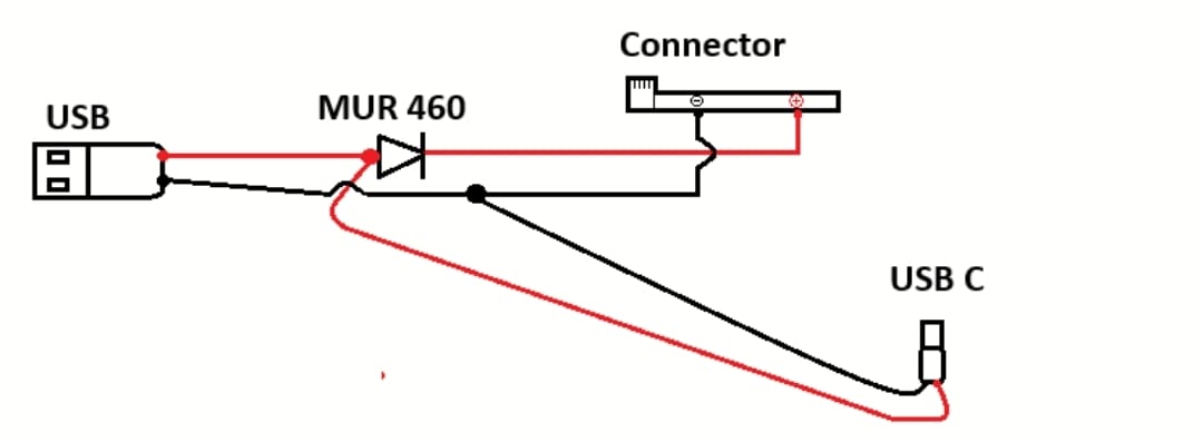 Необычные способы хостинга - 10 Необычные способы хостинга - 10