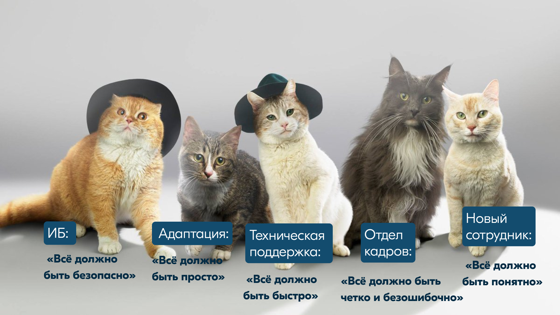 Управление учётными записями и настройка корпоративной техники при онбординге. Взгляд со стороны ИБ - 2 Управление учётными записями и настройка корпоративной техники при онбординге. Взгляд со стороны ИБ - 2