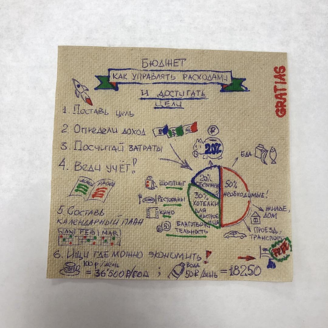 Теперь можно и руки вытереть, и бюджет посчитать 