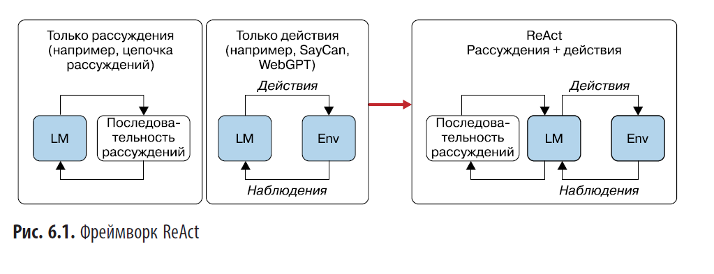 Книга: «Промт-инжиниринг для GenAI» - 2