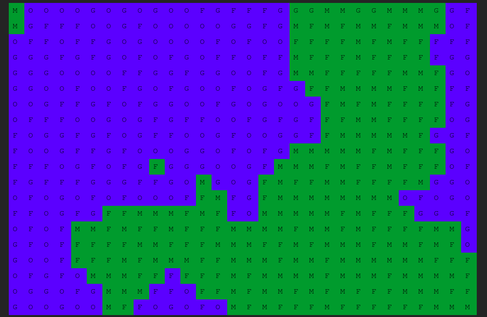 Код, который дышит: создание виртуальной вселенной на NestJS и своим AI на Tensorflow.js - 1 Код, который дышит: создание виртуальной вселенной на NestJS и своим AI на Tensorflow.js - 1