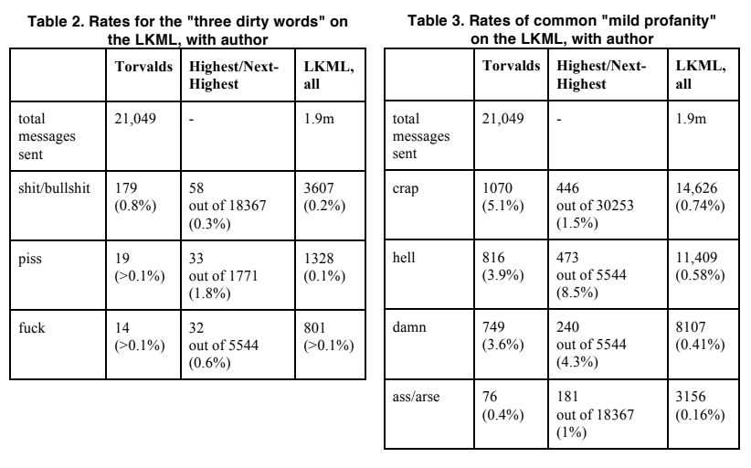 Программисты 21 века. Линус Торвальдс - 6