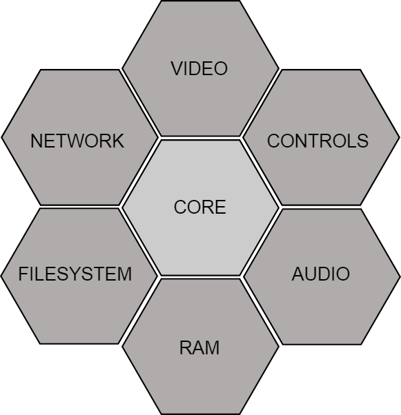 В чём причина высокой скорости fastDOOM - 2