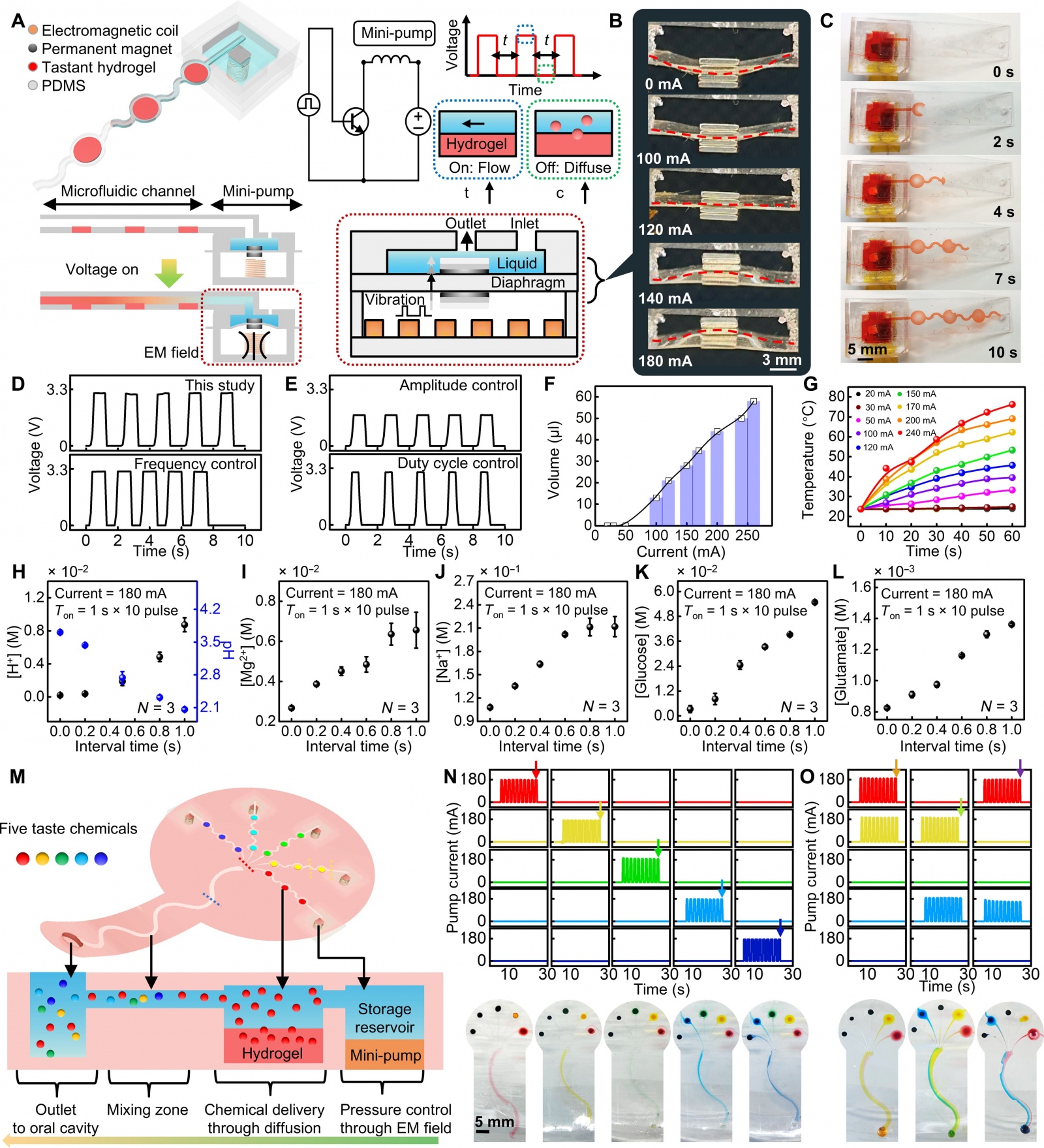 Вкус в VR - 3 Вкус в VR - 3