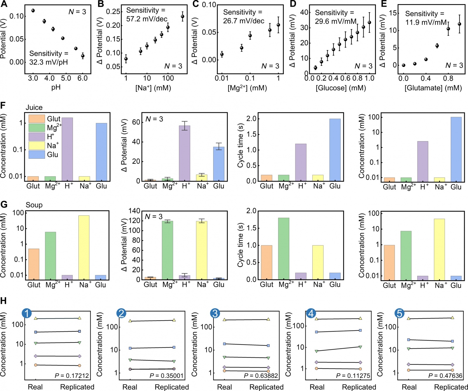 Вкус в VR - 5 Вкус в VR - 5