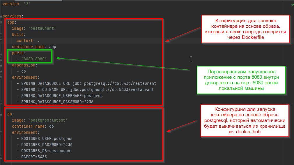 Docker для начинающих: простое развертывание приложения за несколько шагов - 8 Docker для начинающих: простое развертывание приложения за несколько шагов - 8