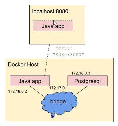 Docker для начинающих: простое развертывание приложения за несколько шагов - 9 Docker для начинающих: простое развертывание приложения за несколько шагов - 9