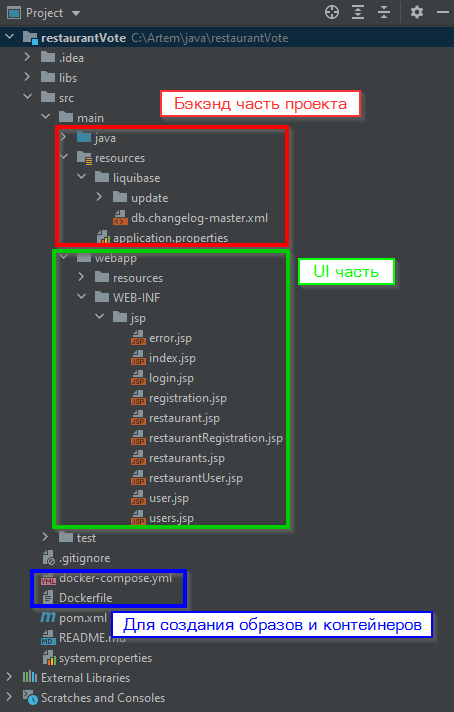 Структура проект