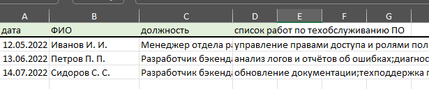Табличка с переменными данными