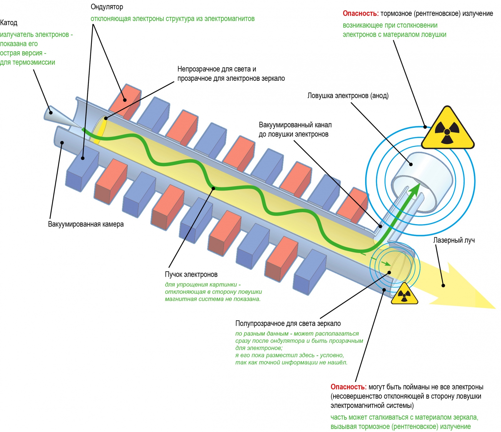 Как создать универсальную лазерную установку, излучающую луч ВСЕХ длин волн? - 2 Как создать универсальную лазерную установку, излучающую луч ВСЕХ длин волн? - 2