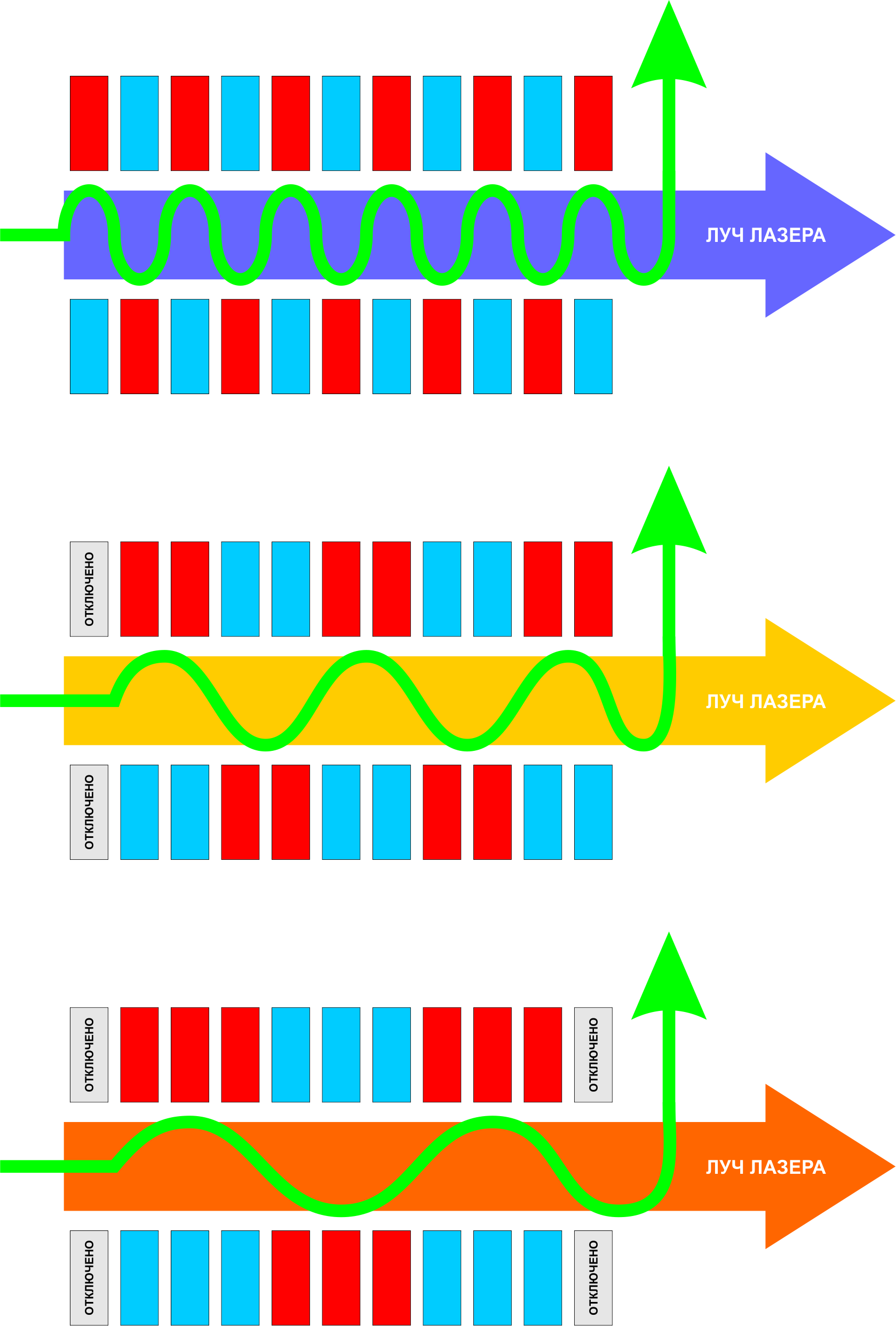 Как создать универсальную лазерную установку, излучающую луч ВСЕХ длин волн? - 4 Как создать универсальную лазерную установку, излучающую луч ВСЕХ длин волн? - 4