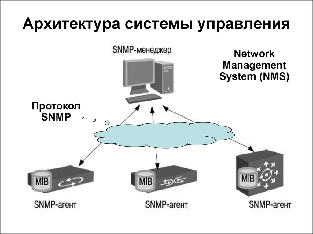 Fundamentals SNMP - 1