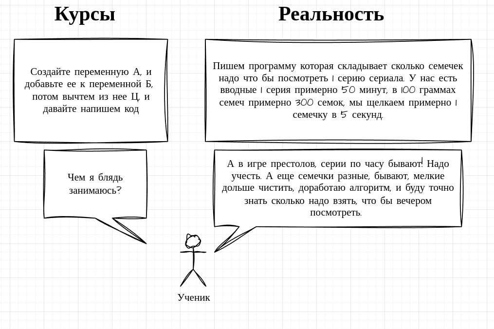 Что бы стать программистом — программируйте - 2