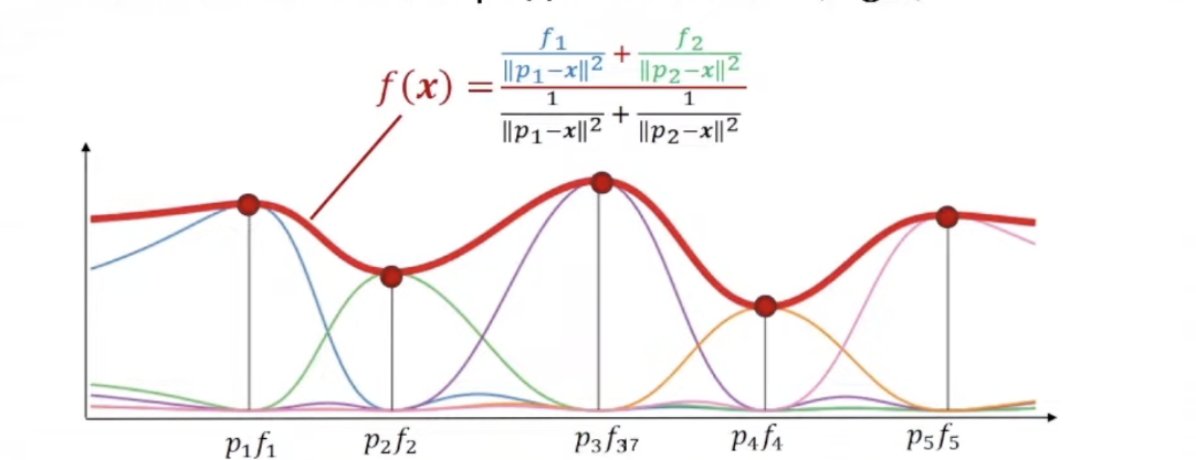 Геоинтерполяция от А до Я: как создать карту покрытия сети - 10 Геоинтерполяция от А до Я: как создать карту покрытия сети - 10