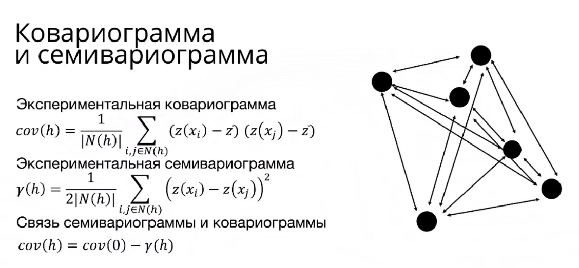 Геоинтерполяция от А до Я: как создать карту покрытия сети - 15 Геоинтерполяция от А до Я: как создать карту покрытия сети - 15