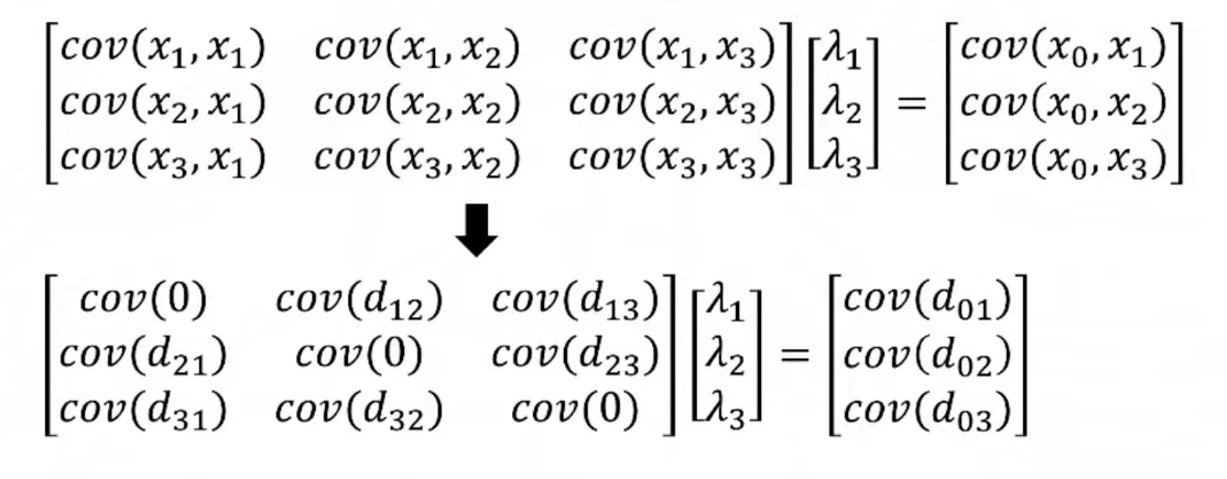 Геоинтерполяция от А до Я: как создать карту покрытия сети - 16 Геоинтерполяция от А до Я: как создать карту покрытия сети - 16