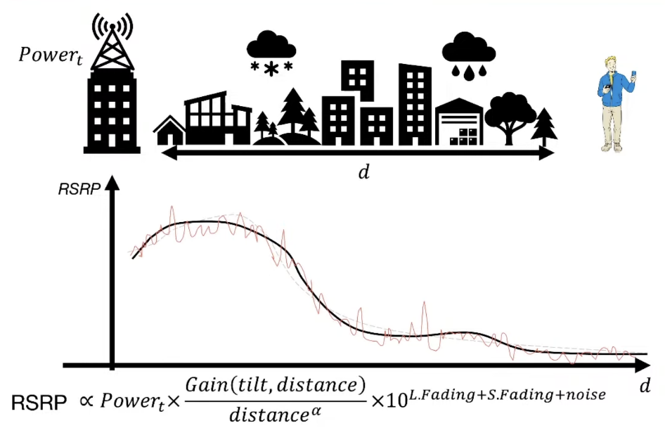 Геоинтерполяция от А до Я: как создать карту покрытия сети - 18 Геоинтерполяция от А до Я: как создать карту покрытия сети - 18